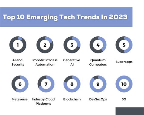 How the top 10 emerging technologies of 2023 will affect us .